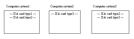 more isa 1