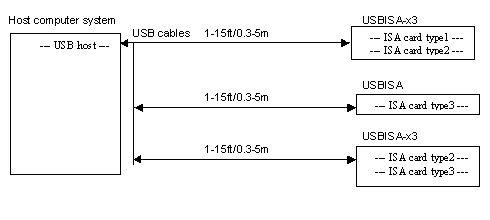 more isa 2