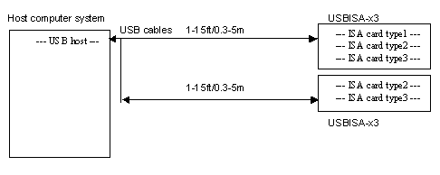pc104 set 1